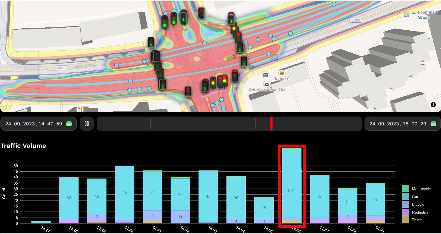 Traffic Control Center